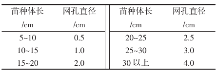 网箱养殖无公害匙吻鲟的关键节点处理技巧
