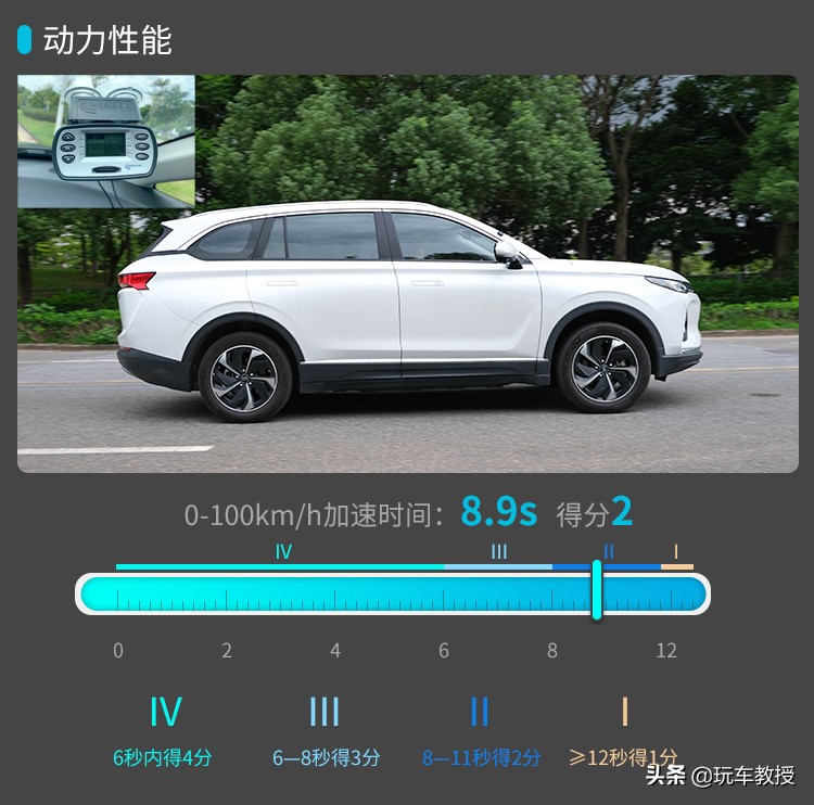 这款20多万的威马EX6，科技感很强实力真心不错