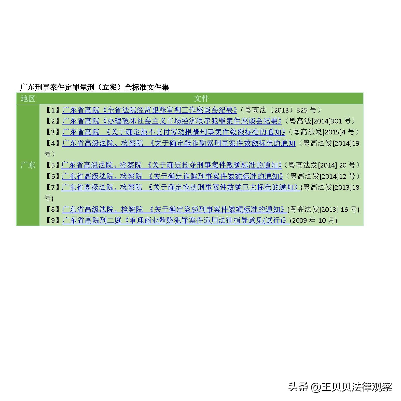 最新 刑事案件定罪量刑（立案阶段）标准最全文件集锦 