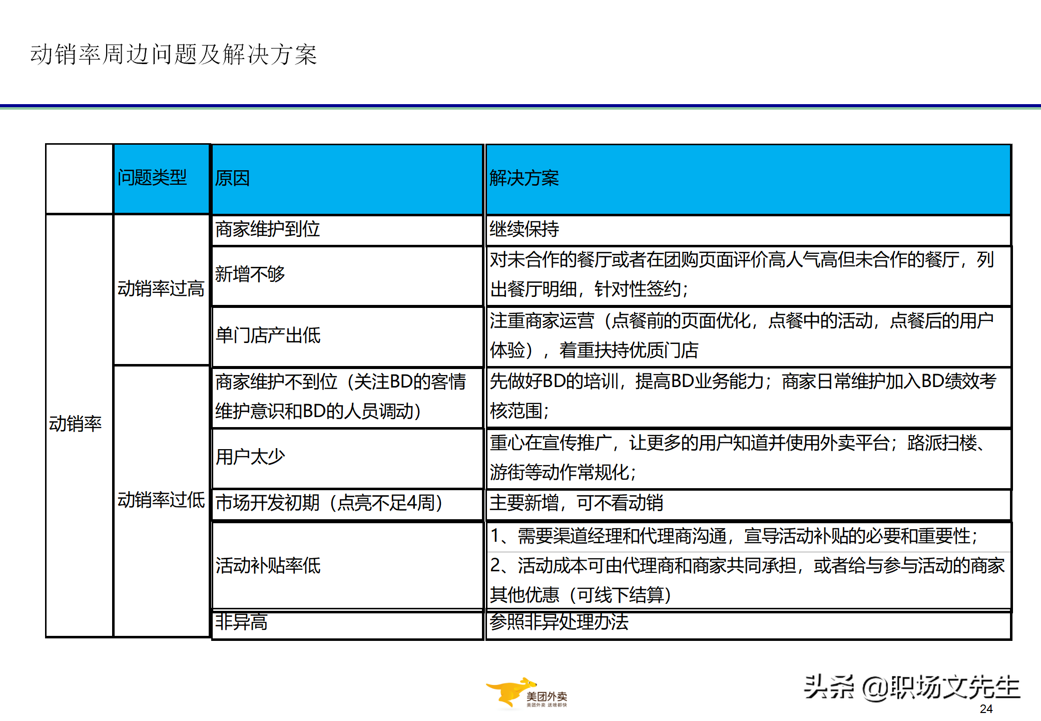 美团运营总监分享：32页代理城市经营管控与经营分析，系统全面