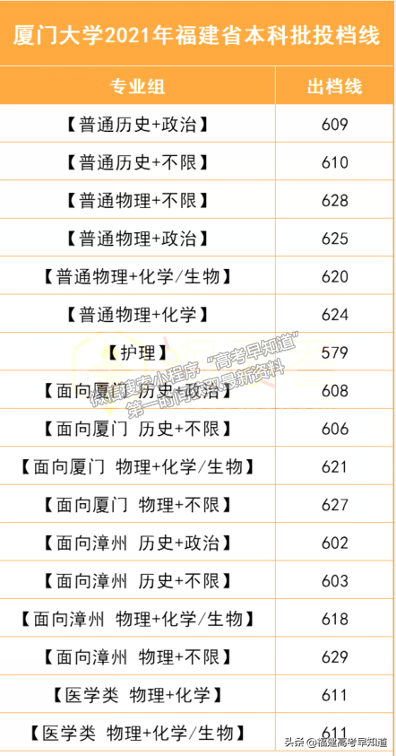福州外语外贸学院官网（2021年福建高考本科批投档分更新中）