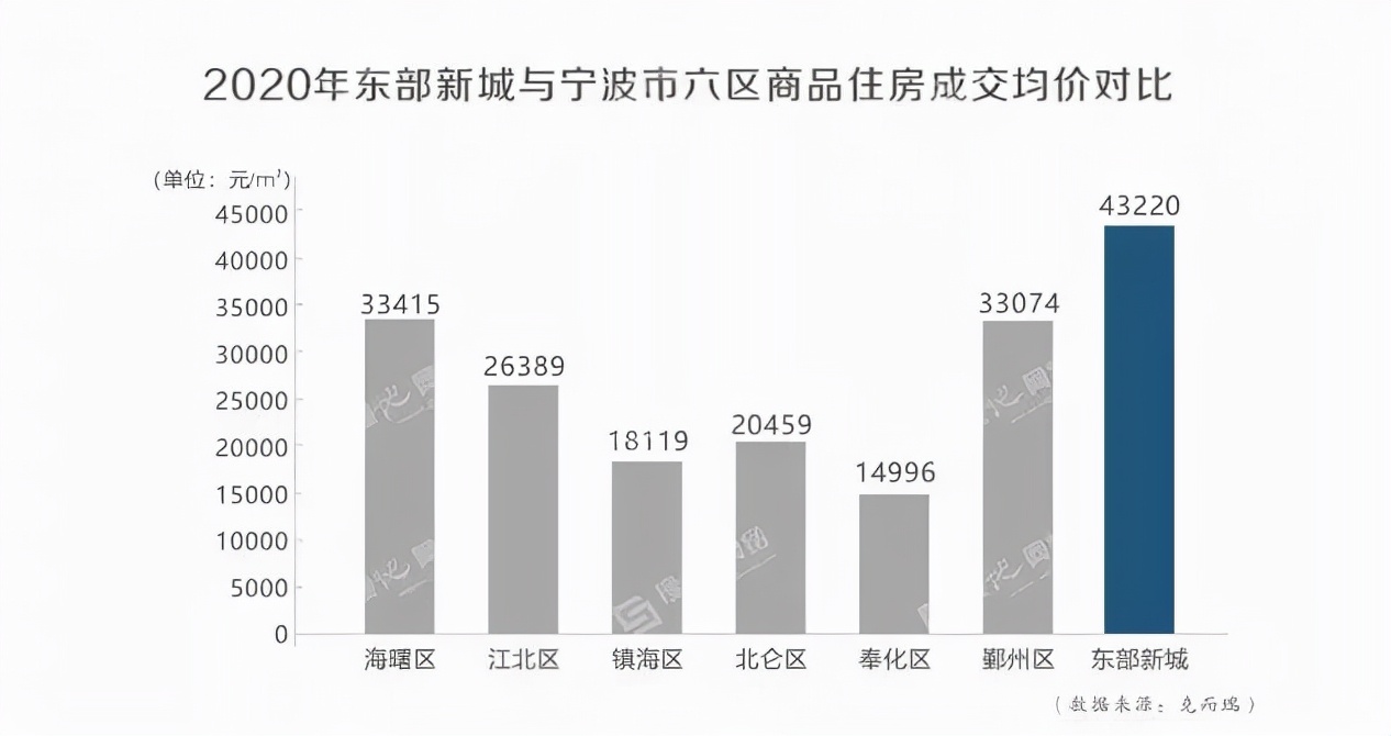 《宁波·东部新城2021-2023读地推介手册》，20宗精品靓地重磅来袭