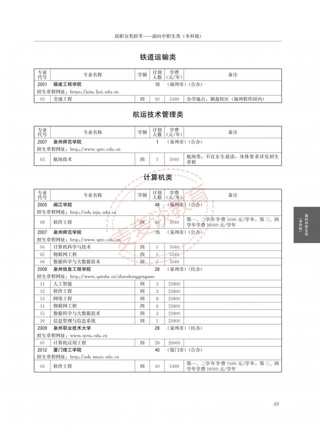 福建2021年高职院校分类考试招生计划公布！完整图片版！附分数线
