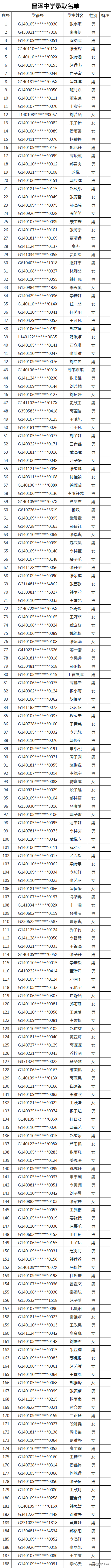 2020太原民办初中录取结果（全）