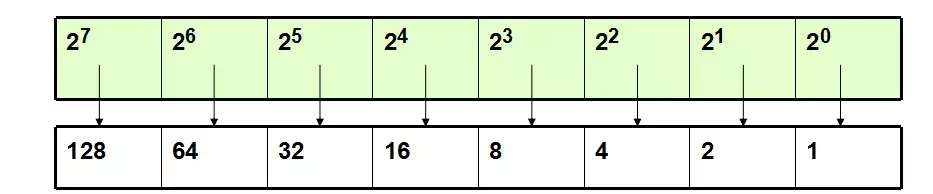 IPv4地址、子网掩码、详细讲解(建议收藏)