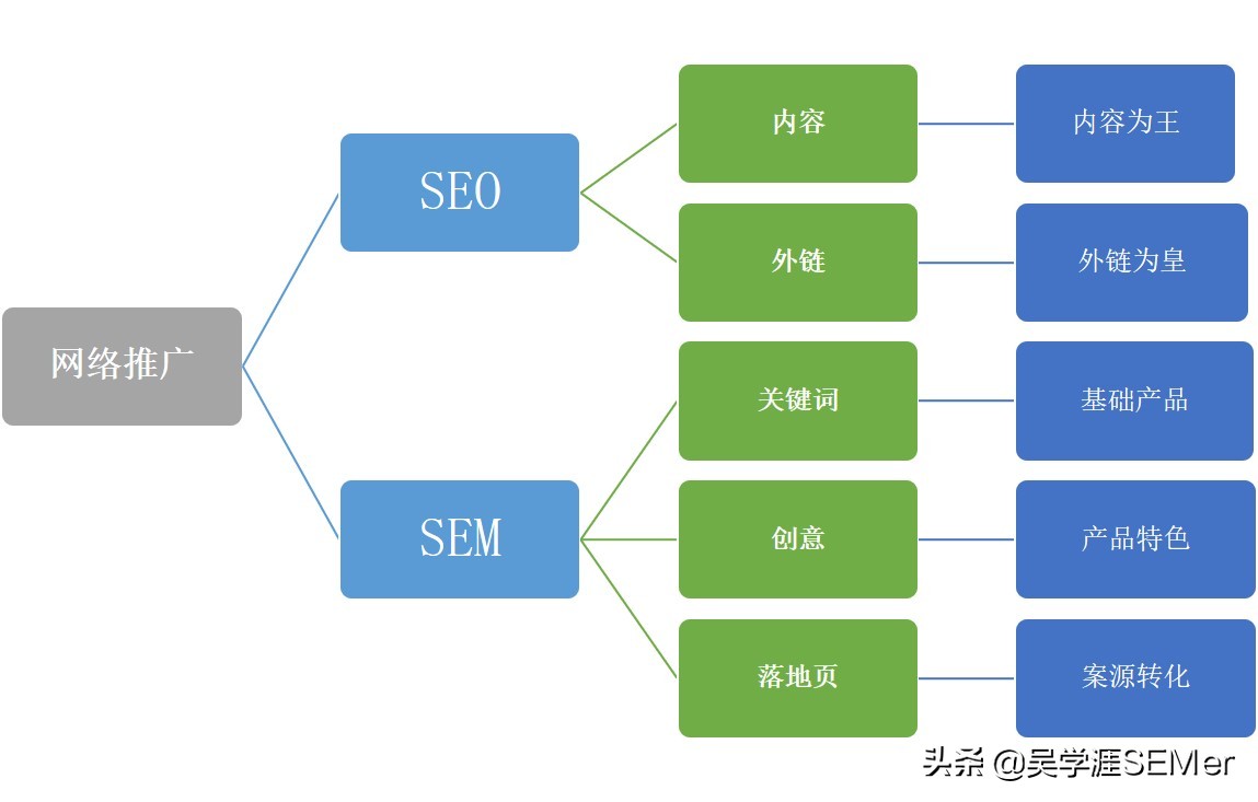 草根律师，如何通过网络推广开拓案源？