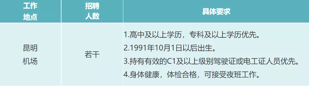 机场招聘信息（昆明长水机场招聘）