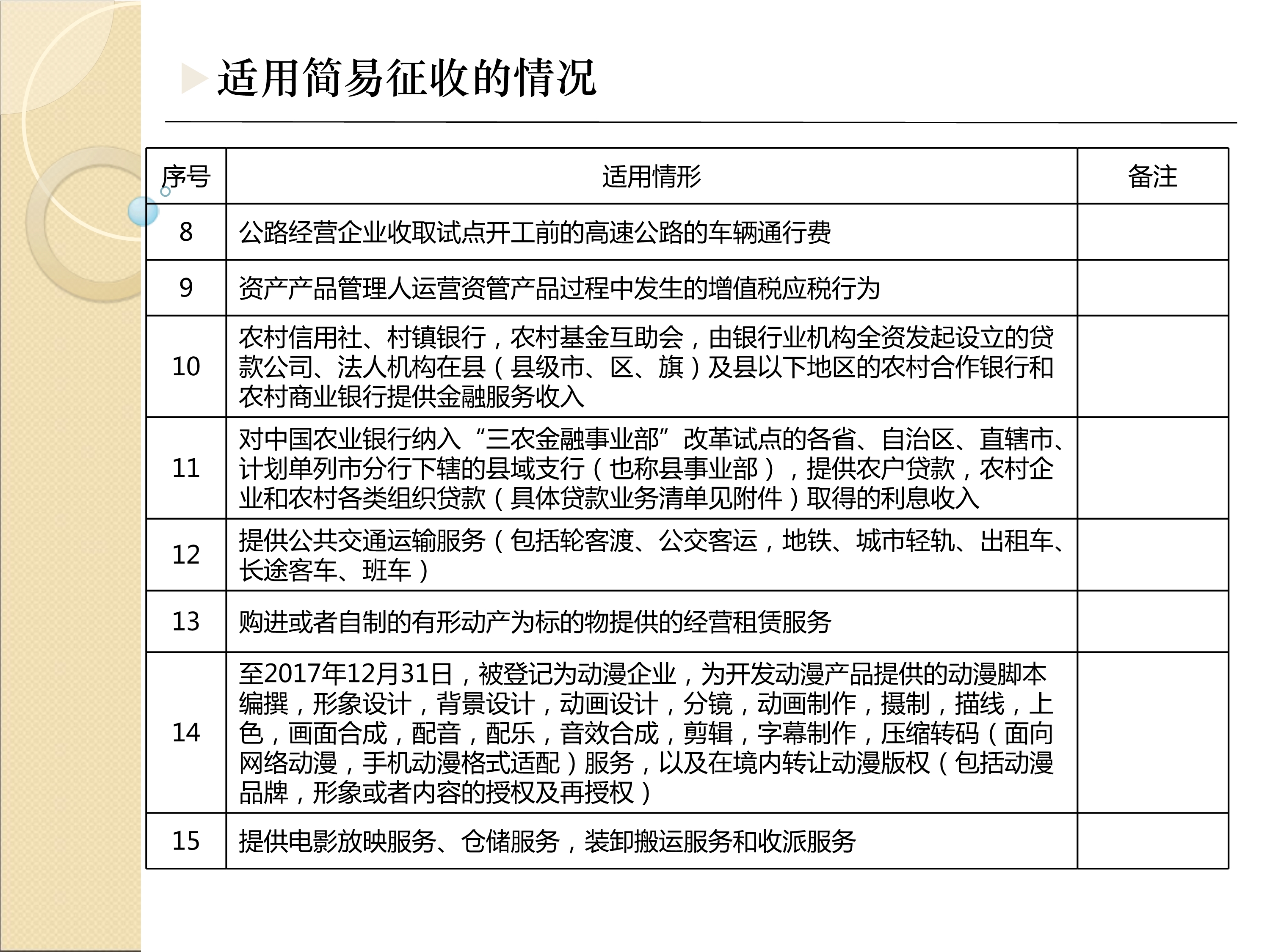 奈斯！最全最新税种税率表呈上来了，财务人员收好备用