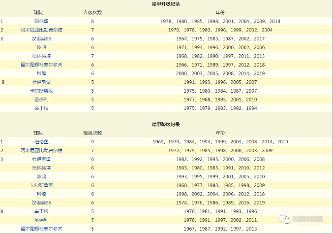 什么是德甲图片(全网介绍德甲最全的百科，目测10万字)