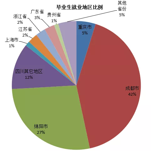 绵阳的老牌专科大学，拥有全国诸多荣誉，今年还要进行高职单招