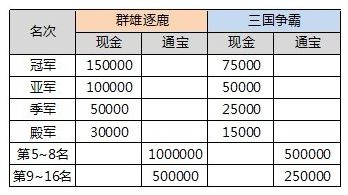 从浩方到11对战平台，起凡游戏的国产三国路