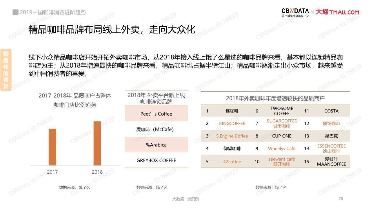 中国咖啡消费趋势深度洞察报告2019