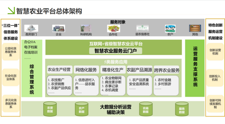 智慧农业：2021年智慧农业信息化解决方案，推荐弱电人学习