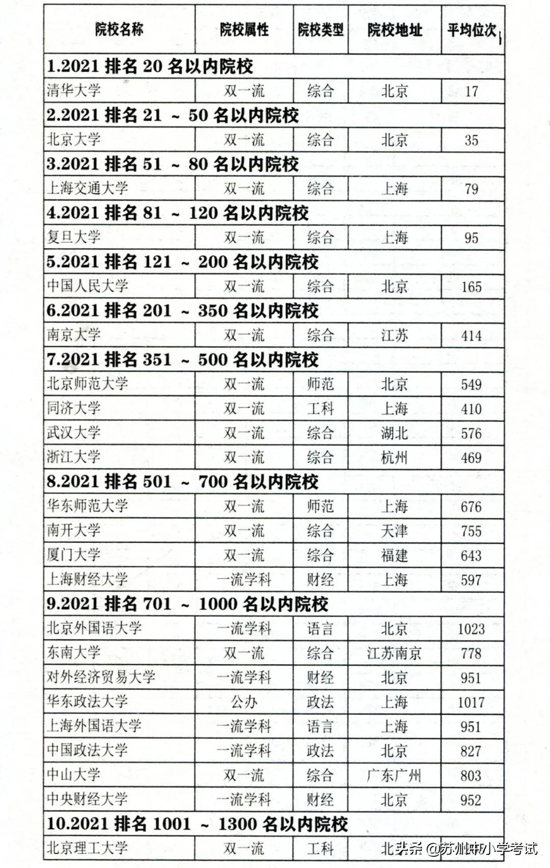 2017高考江蘇歷史2021江蘇高考