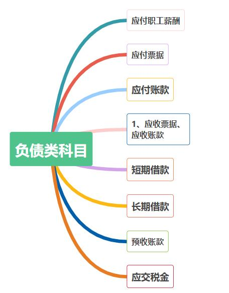 “人才”小刘竟把物业会计分录汇总成表格，全新的学习方式，厉害