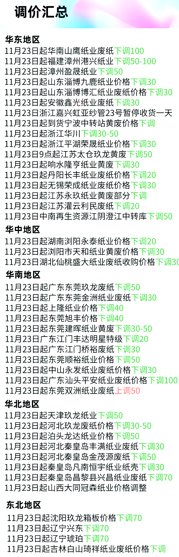 11月23日全国各地废纸价格，最高上调50元/吨，最高下调100元/吨