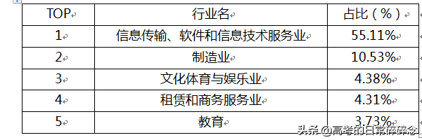 西安邮电大学招聘（2020大学报告）