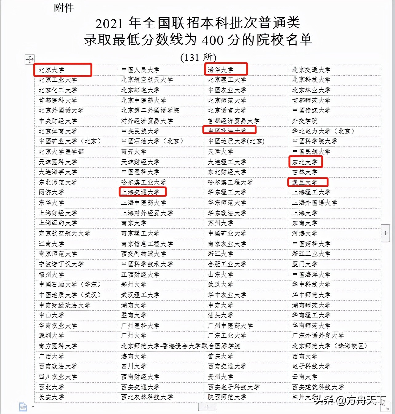 2021年开启“新高考”元年！考生拥有香港身份就是这么爽