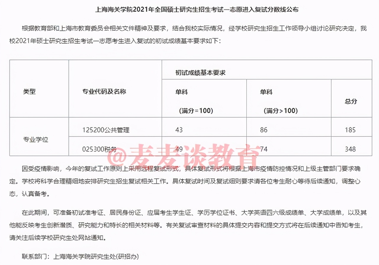 非34所院校复试线：上海15所高校2021硕士研究生复试线①