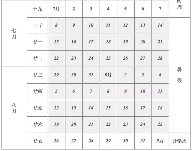 各地高校暑假时间出炉，哪所大学假期长度令人羡慕？