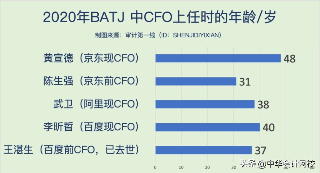 离开四大，90后被聘为上市公司财务总监，从助理到总监仅用5年