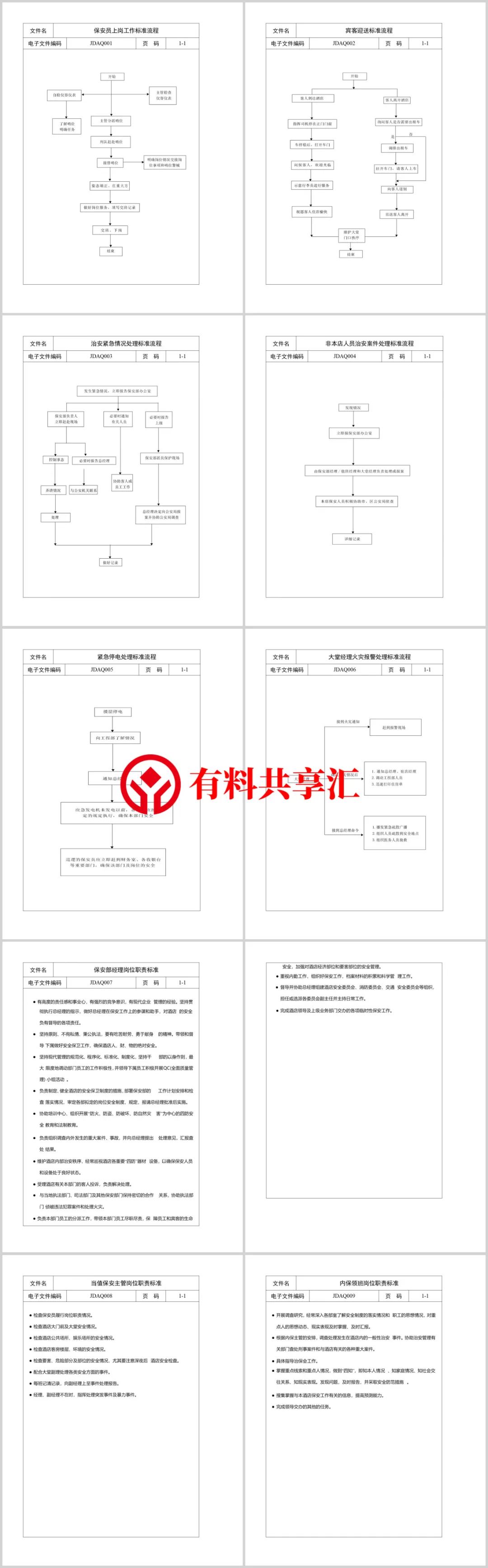 现代酒店星级服务标准手册