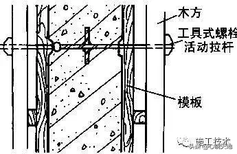地下防水工程,地下防水工程质量验收规范
