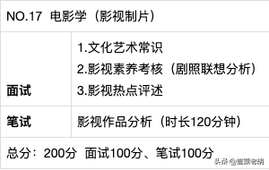 艺考急先锋——中国传媒大学南广学院2020年招生简章&真题