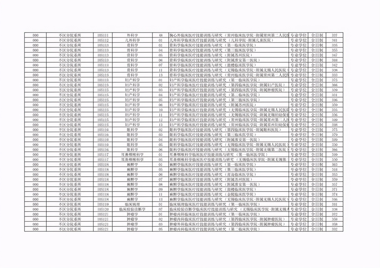 非34所院校：江苏省10所高校2021硕士研究生复试线汇总①