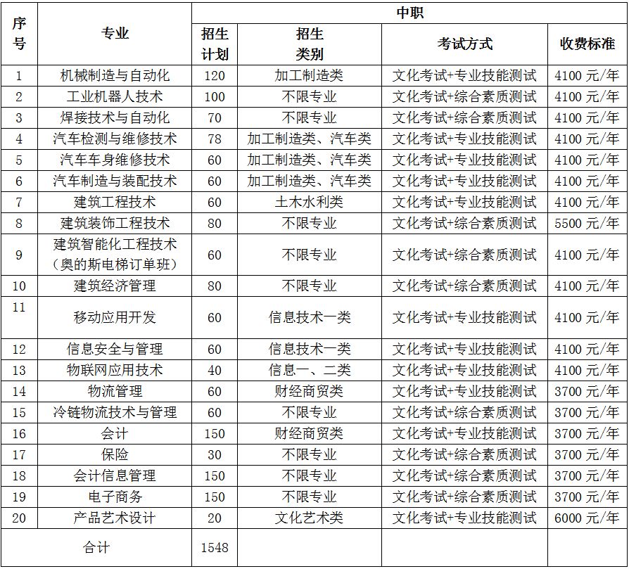 大成都地区的优质高职院校推荐，2020年单招不能错过！