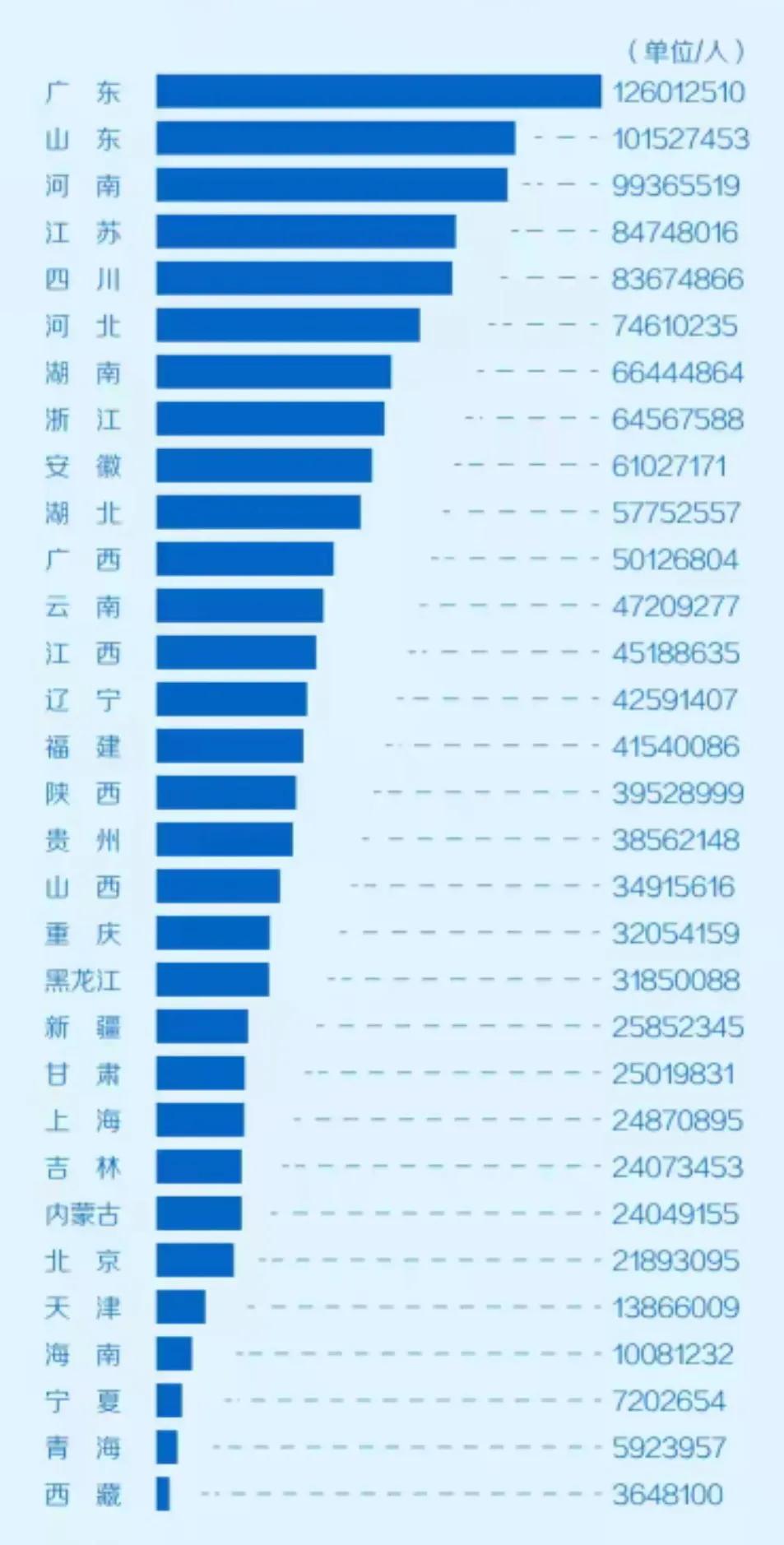 中国香港人口（我国人口超过2千万的城市及热力图对比）