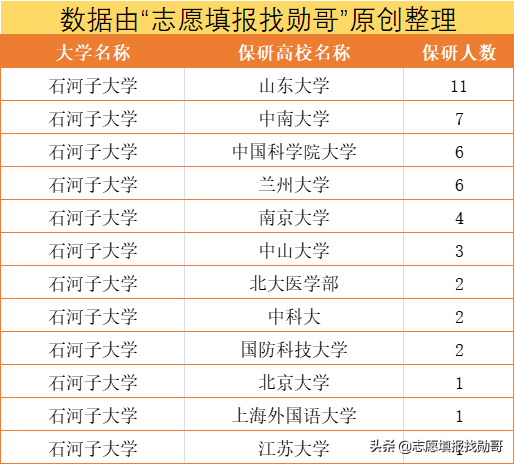 高考填志愿，为了211去石河子大学值吗？家长：内心有点忐忑