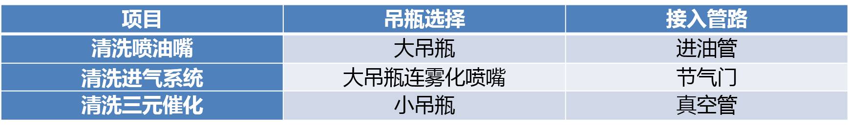 清洗节气门、喷油嘴、进气道就能提升动力？别急，先看这篇