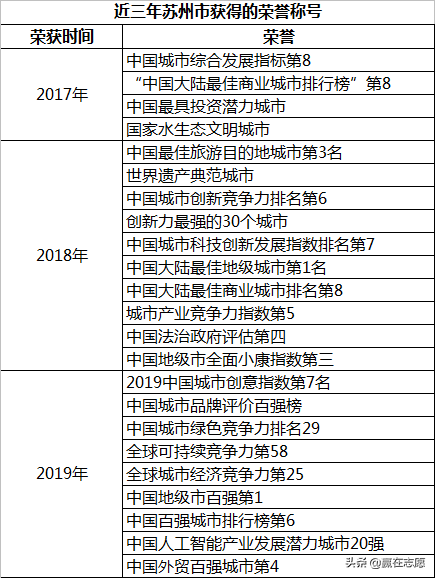 光学工程专业｜深圳大学胜在城市，苏州大学赢在实力，如何选择？