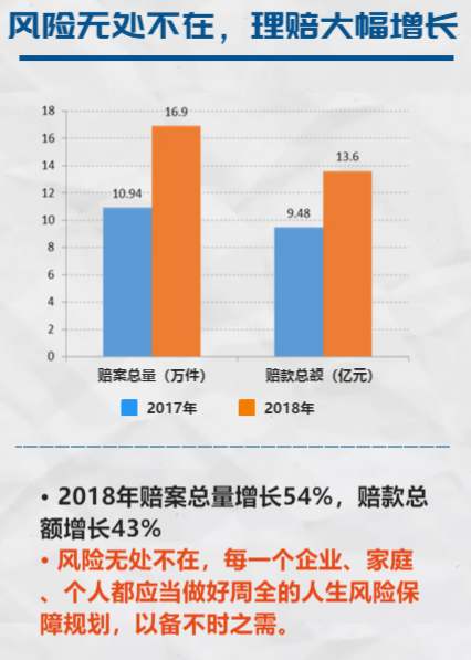 浅谈“保险理赔纠纷”—财产险理赔核保风控专家朱律师