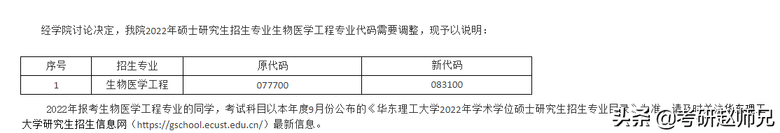 2023考研，华东理工大学优势学科