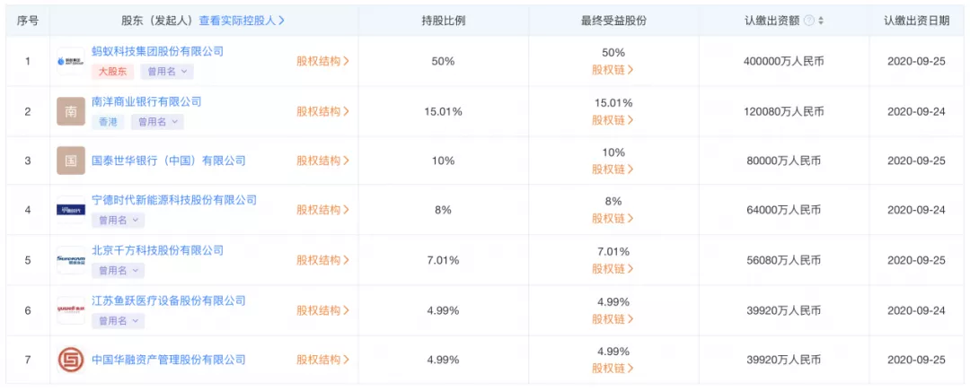 花呗全面接入征信,要不要关了它?