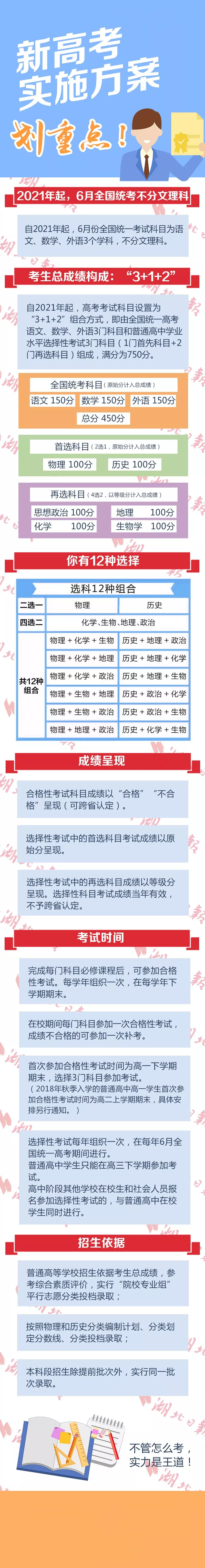 2020新高考实施方案出台！广东、江苏8省高考方案汇总