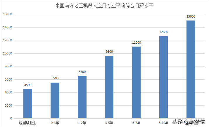 2019年株洲职业中专学校春季招生开设什么专业