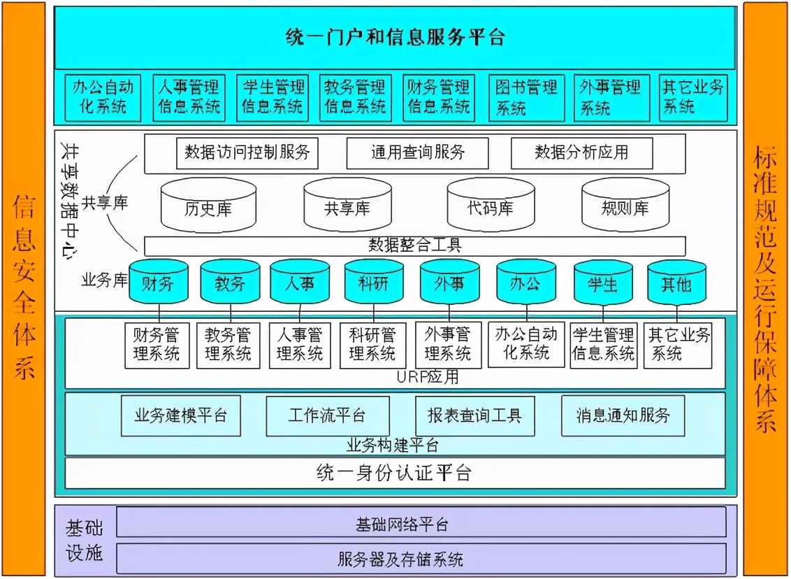 上海海事大学数字化校园弱电系统设计方案(详细规划)，弱电人收藏