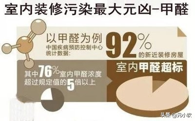 我们采访了3000个客户，得出了现在人们装修时最怕遇到的10个问题