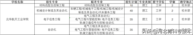 2021河北专接本招生院校简介及招生计划——官方解读