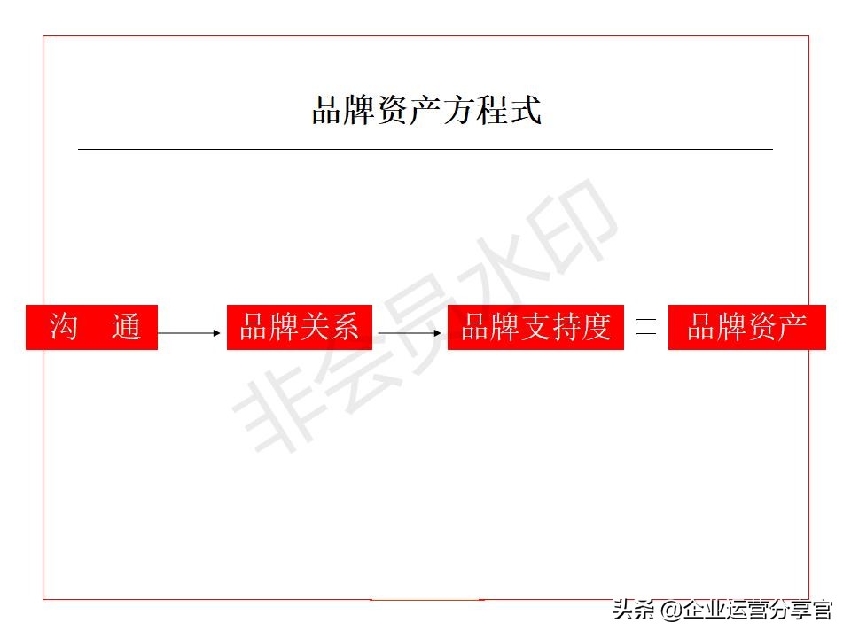 价值百万的波士顿咨询公司培训资料：品牌如何贯彻360°整合营销