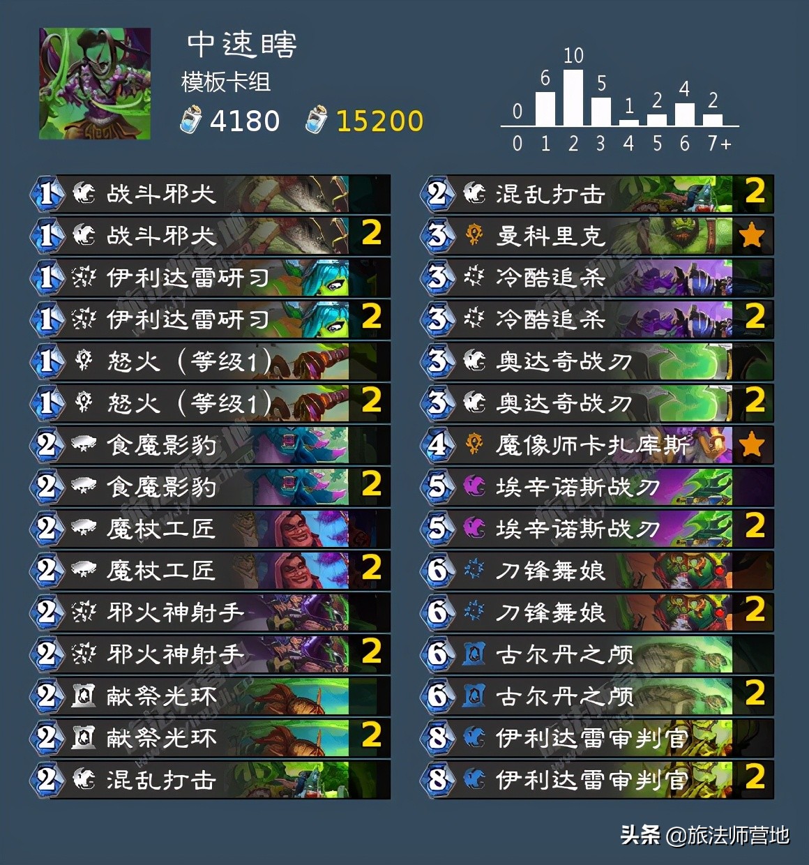 「炉石传说」一周标准高分卡组盘点20210503
