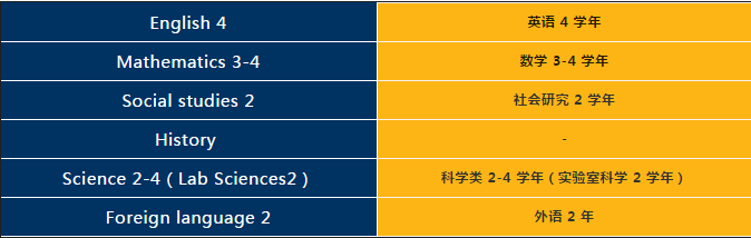 选校指南：美国TOP50名校五十三，里海大学：小而精致，本科强势