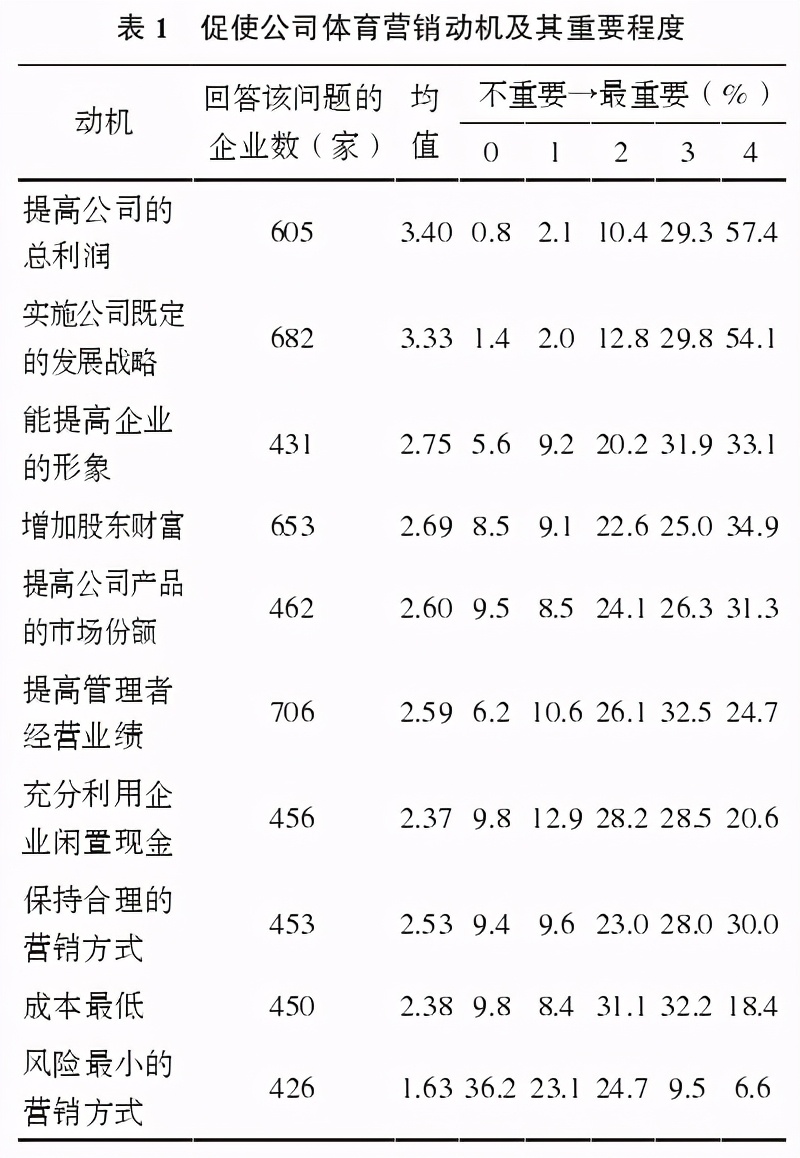 陕西为什么没有中超(陕西的“两大球”还会失语多久？)