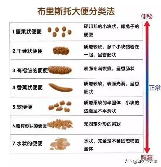 宝宝便秘拉不出来？妈妈一定要学会的家庭护理大全（附按摩动图）