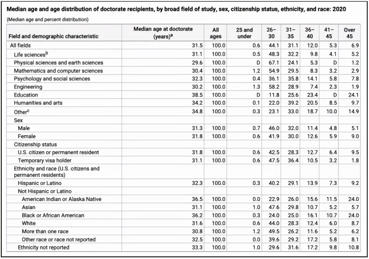 我，35岁博士毕业拿到青基，却因“年龄过大”被双非院校拒之门外