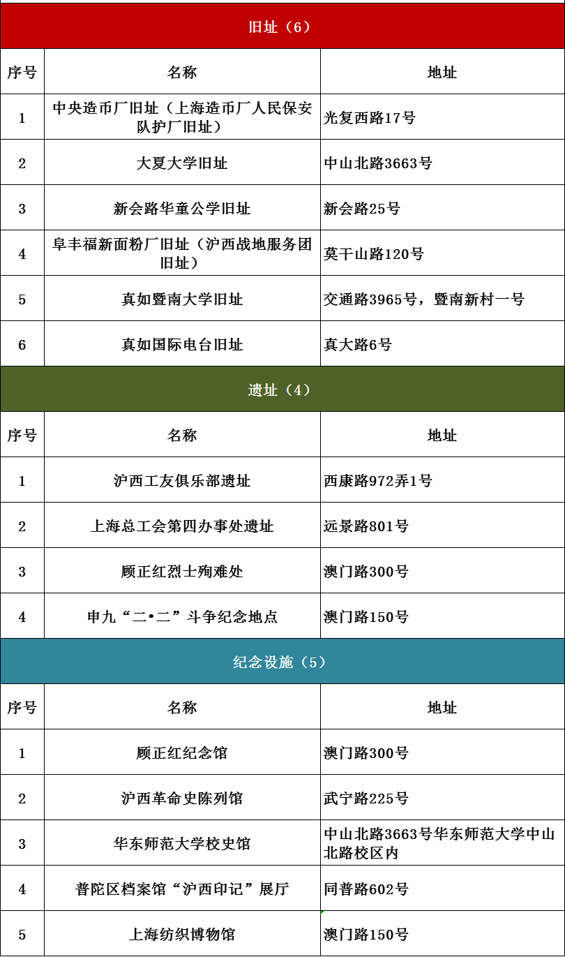 上海红色文化地图（2021版）发布！6条红色线路等你打卡