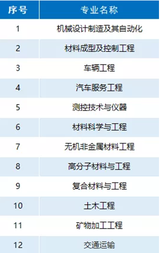 5位院士坐镇，还坐拥全国第一的学科！高考之后，武汉这所高校又“火了” ！